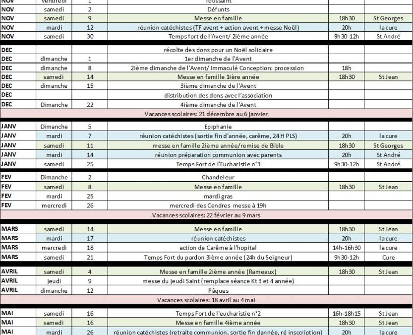 Planning KT –  2019-2020